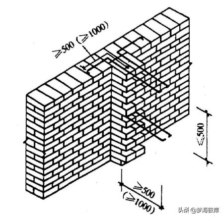 农村砖混结构建房详细流程,砖混结构建造过程
