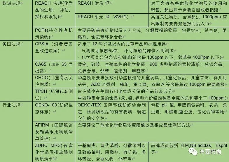 小白如何判断自己的皮肤状态,小白怎么鉴定奢侈品