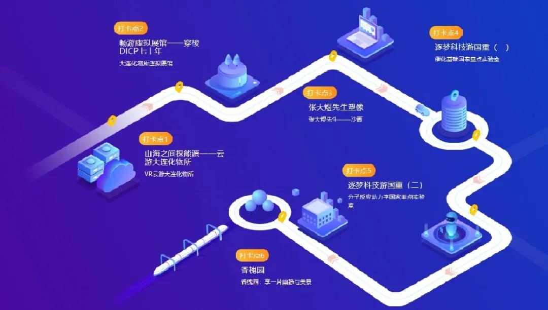 中科院大连化物所:科学启航能量巨浪,科学营我们云上见