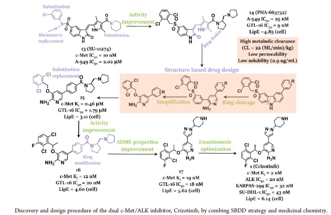 alk抑制剂alk是什么,alk抑制剂一二三代区别