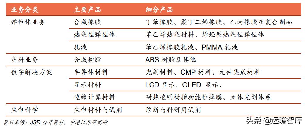 光刻胶：流动的黄金，形成全球群雄争霸格局，国内技术代差仍存在