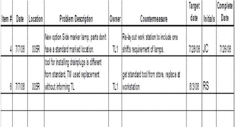 分层审核的流程,分层审核实例