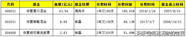 华夏基金有哪些优质基金,华夏基金近十年排行表