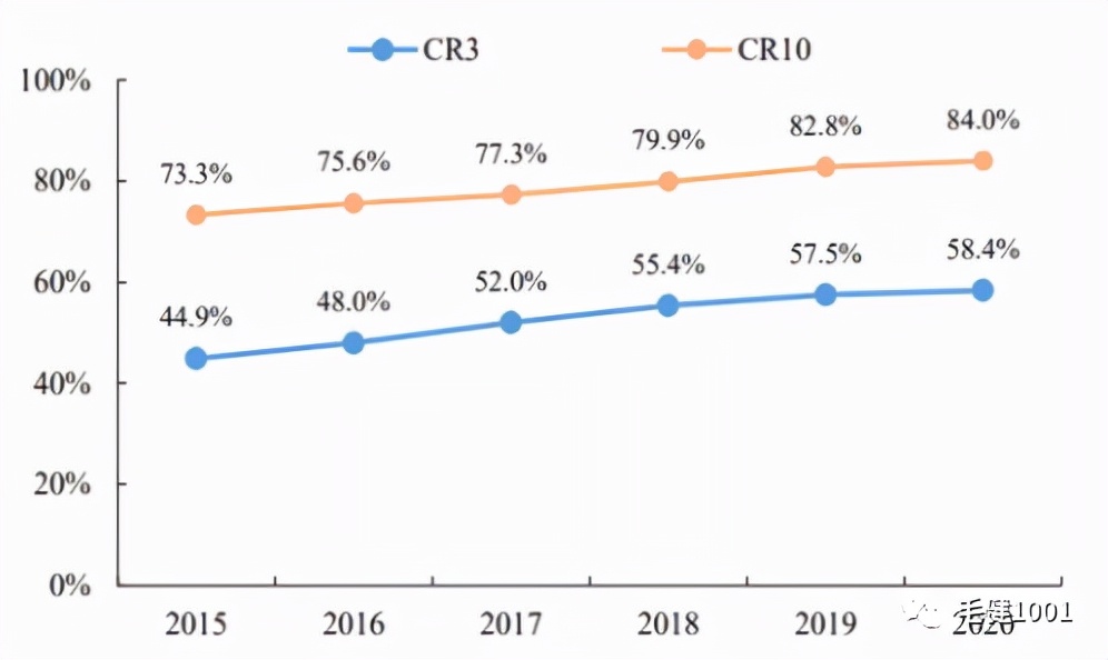 王子与平民,中国鞋服市场面临的挑战