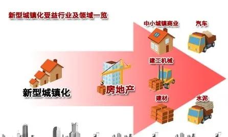 滕州乡村建设试点,滕州新型城镇化规划