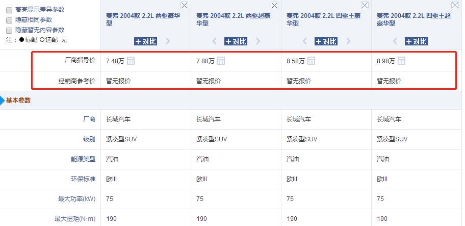 长城最畅销的汽车,长城汽车最老款车