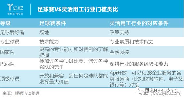 寻找合适的叶子！佩琪人才从麦当劳的灵活用工看三叶草模型中国化
