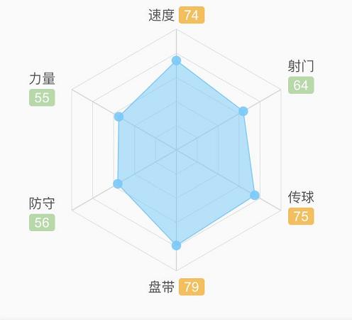 曼城球员菲尔福登,瓜帅讲福登曼城