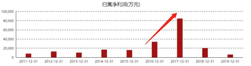 沙尘暴影响哪些股票,沙尘暴受益股票有哪些