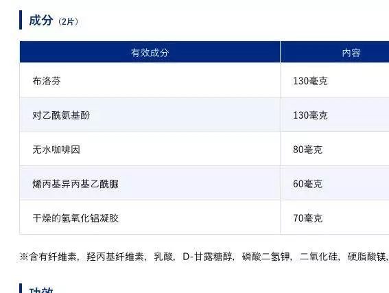 日本狮王止痛片、白兔止痛片、以及大正感冒药里含的都是什么？