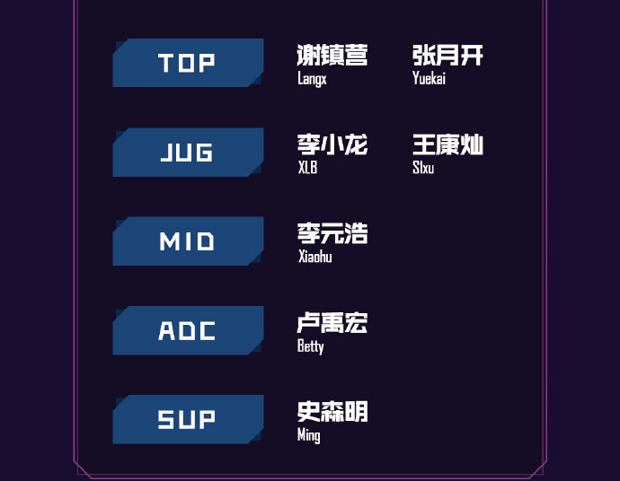 rng德杯阵容,rng德杯iguzi