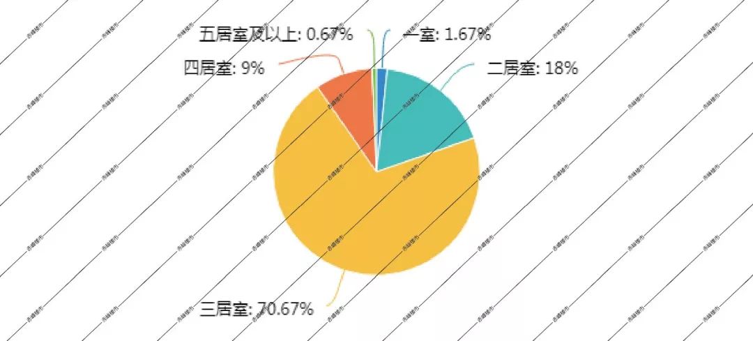 赤峰楼市最新排名,赤峰楼市情报