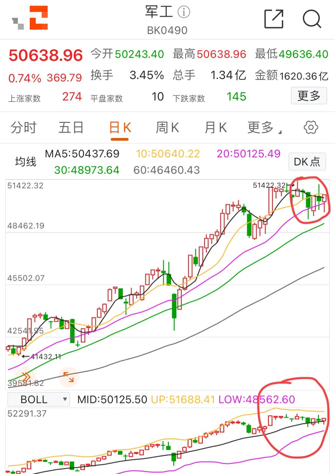 9.7号新能源军工白酒医疗顺周期半导体5G