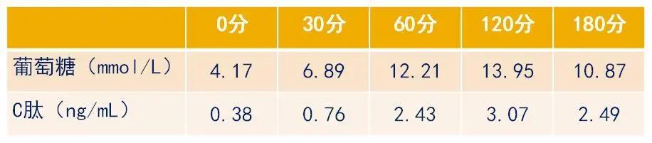 糖尿病28岁医生,29岁糖尿病肾病三期能治好吗