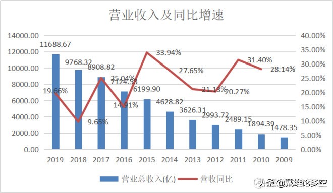 中国平安半年净利润突破千亿,平安的净利润为什么这么高