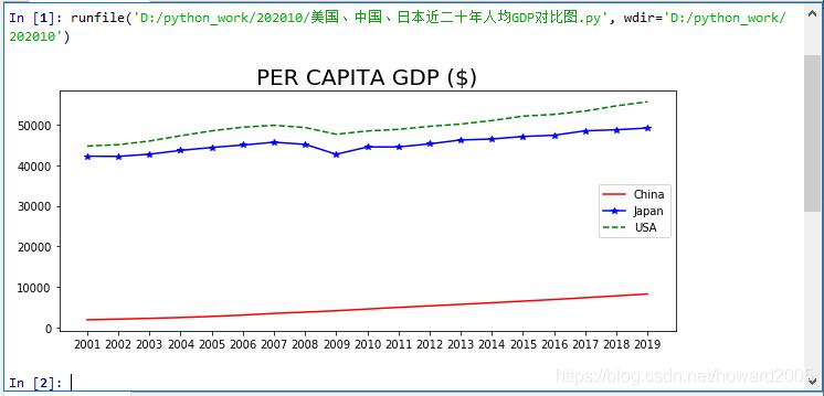 python漂亮的k线图,python利用excel数据画图