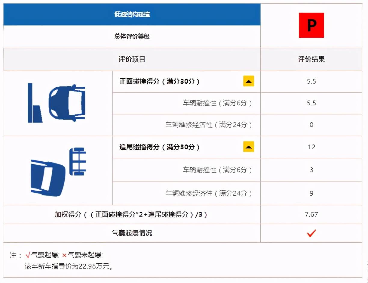 比亚迪汉EV碰撞测试详解,比亚迪汉ev耐撞吗