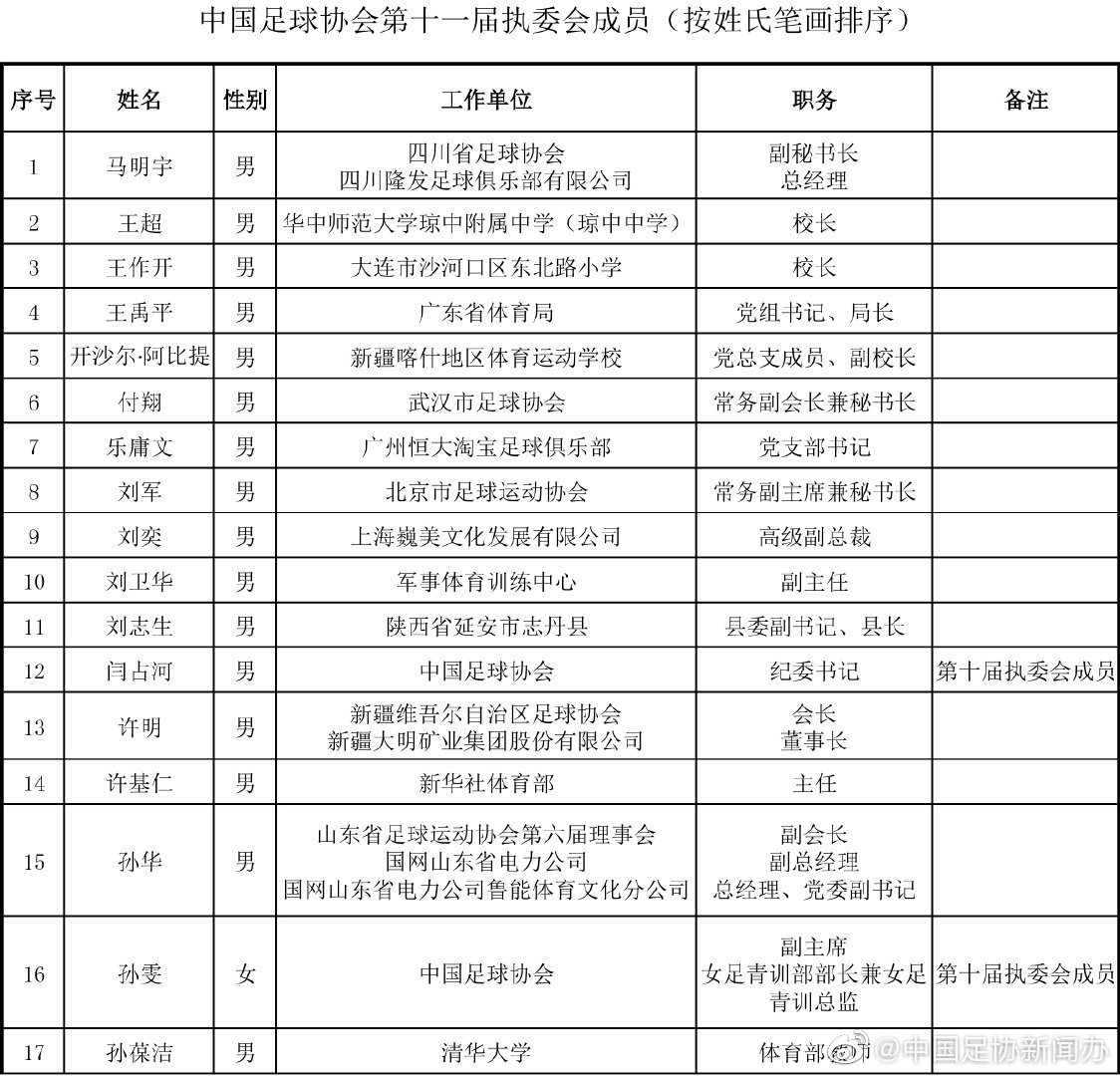 第十一届足代会召开，绿城中国董事会主席张亚东当选中国足协执委
