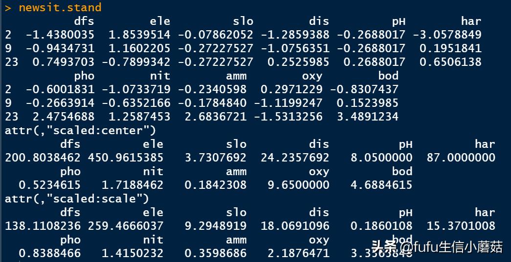 主成分分析旋转成分矩阵步骤,栅格数据主成分分析计算权重