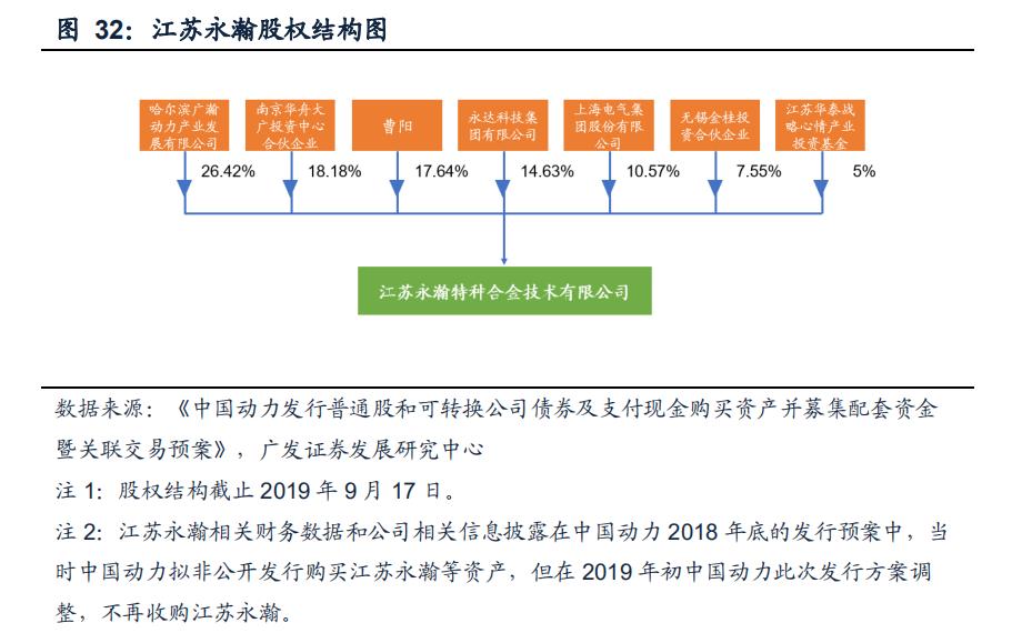航空发动机叶片公司,航空发动机市场规模1500亿