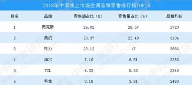 董明珠格力持股事件,董明珠为什么会被踢出格力