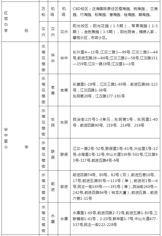 武汉各区幼升小划片查询,2019武汉幼升小划片