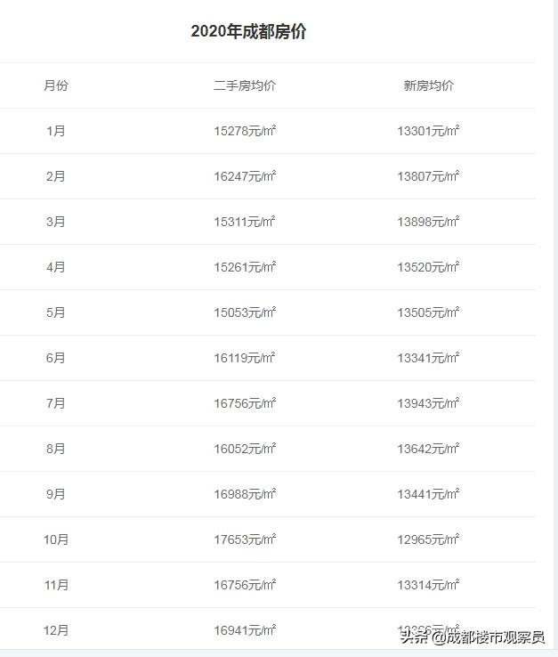 成都青羊二手房成交量排名,从统计数据看全国楼市最新情况