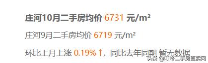 大连万科魅力之城二手房价格,大连中山区二手房最新价格