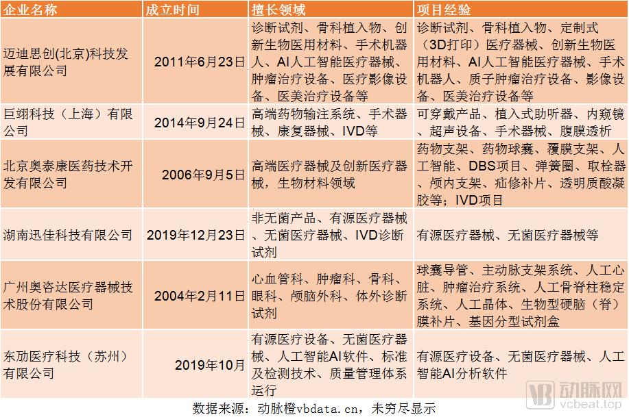 医疗器械注册成功案例,医疗器械注册人持有制