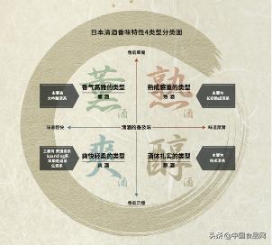 日本清酒味道,日本清酒的味道