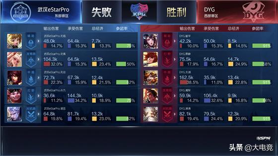 ag零封dygestarpro各直播间反应,2021kpl武汉estarprovsdyg