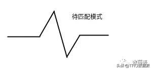 带你认识流计算(上篇)|会员专栏