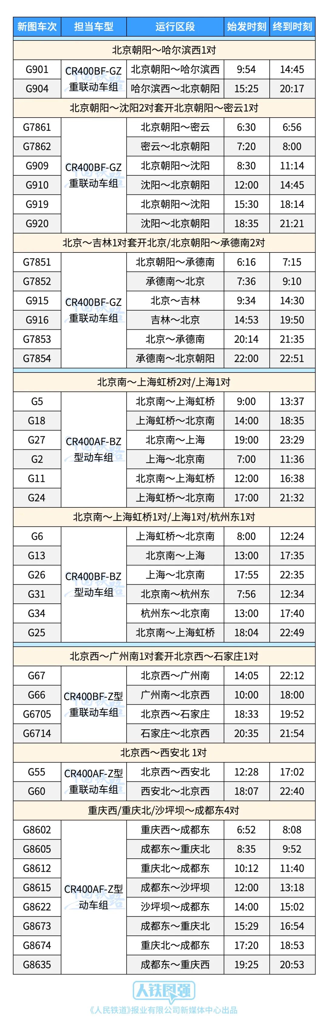 12306的动车车次显示复兴号,12306怎么买复兴号车票