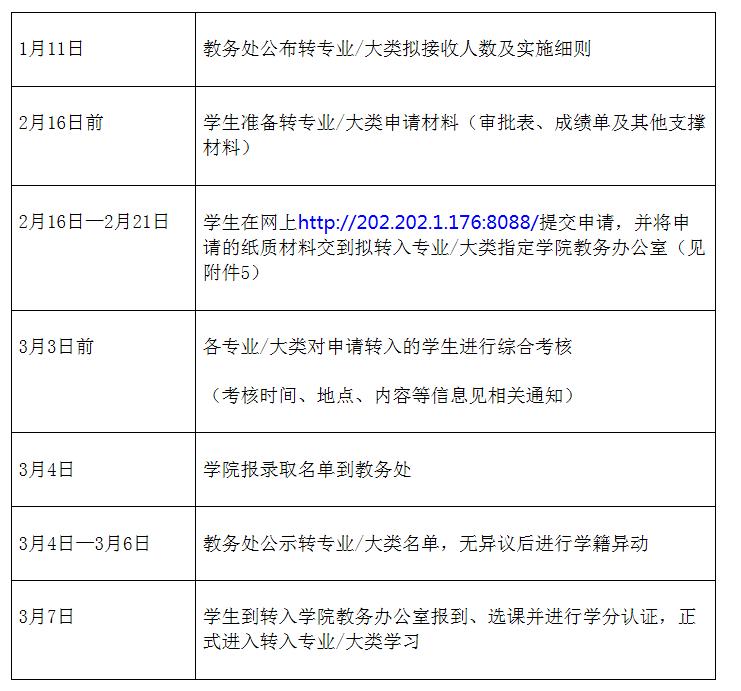 报考大学被调剂到冷门专业怎么办,高考被调剂不想复读怎么办