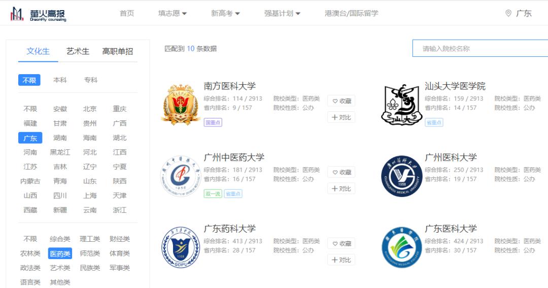 以后想出来当医生要报考什么专业,想考能做手术的医生要考什么专业