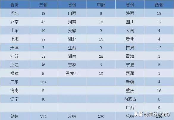 武汉服装批发市场一手货源在哪里,四季青服装批发市场在杭州哪个区