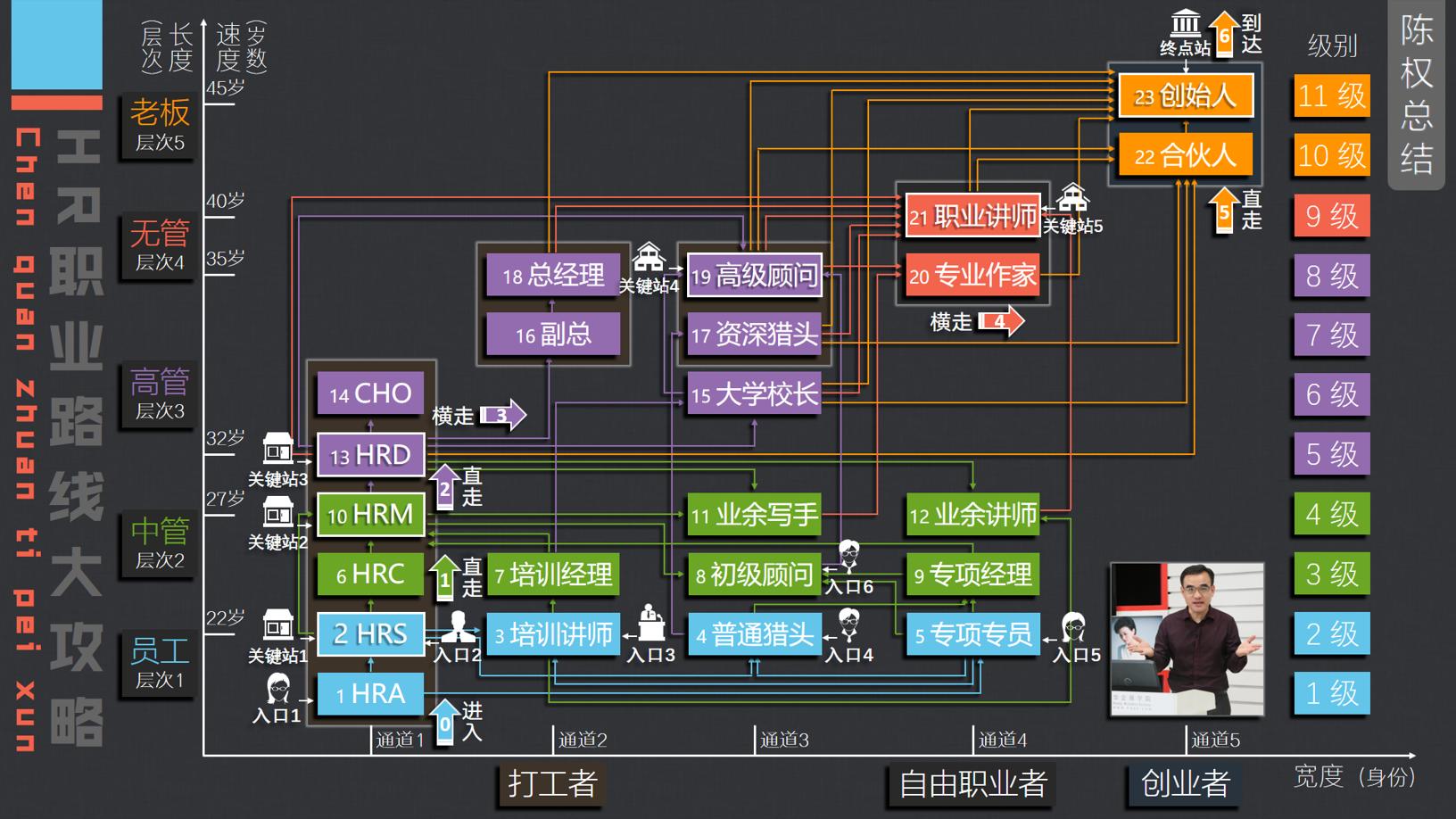 不懂得做规划的人如何去做规划,30岁重新出发如何做职业规划