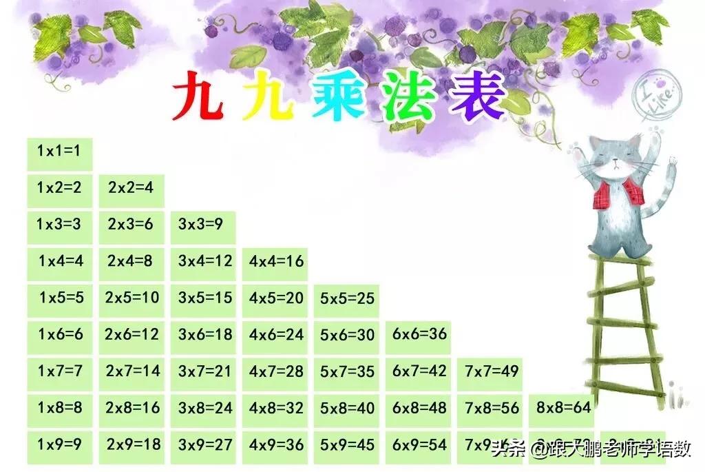 二年级暑假加减乘除口算题,二年级用2-6的乘法口诀求商练习题