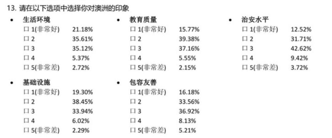 什么样的学生可以去澳洲留学,出国留学澳洲最新政策