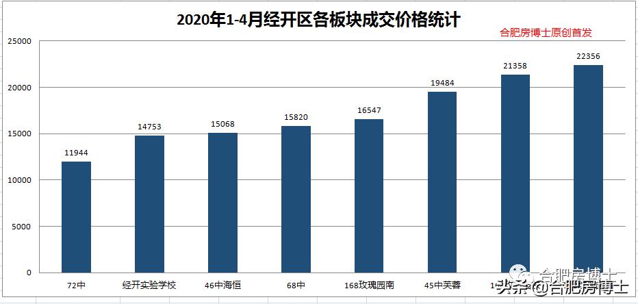 2025年以后买学区房,经开购买学区房流程
