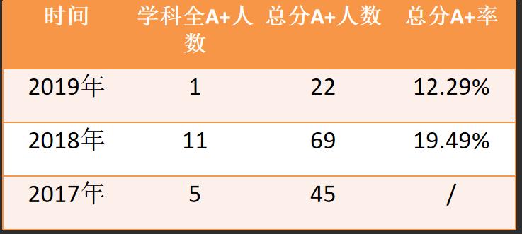 南宁小升初学校,南宁小升初西大附中