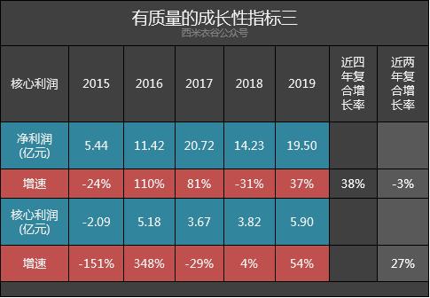 海信家电财报,海信家电一季度业绩分析