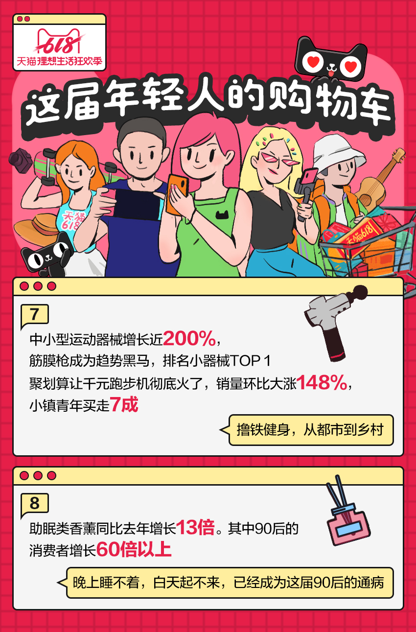 天猫618的年轻人购物车,现在的年轻人堕落了吗