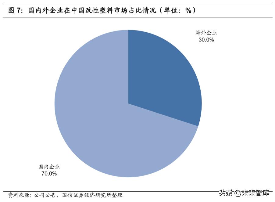 2023改性塑料行业分析,改性塑料盈利拐点