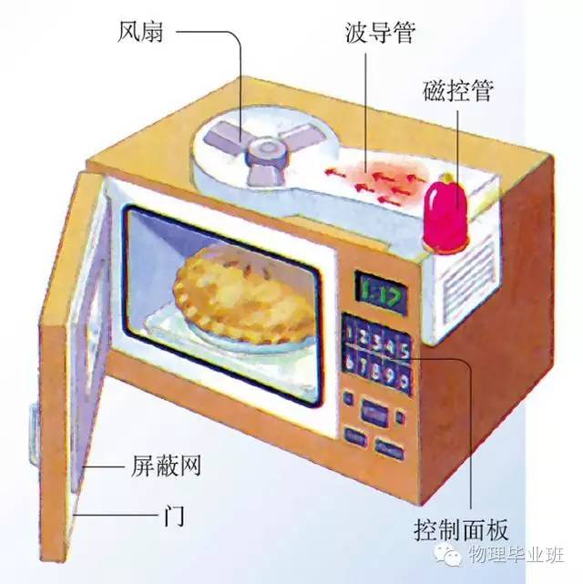 生活中的物理常识100例,中考物理必考常识题最全整理