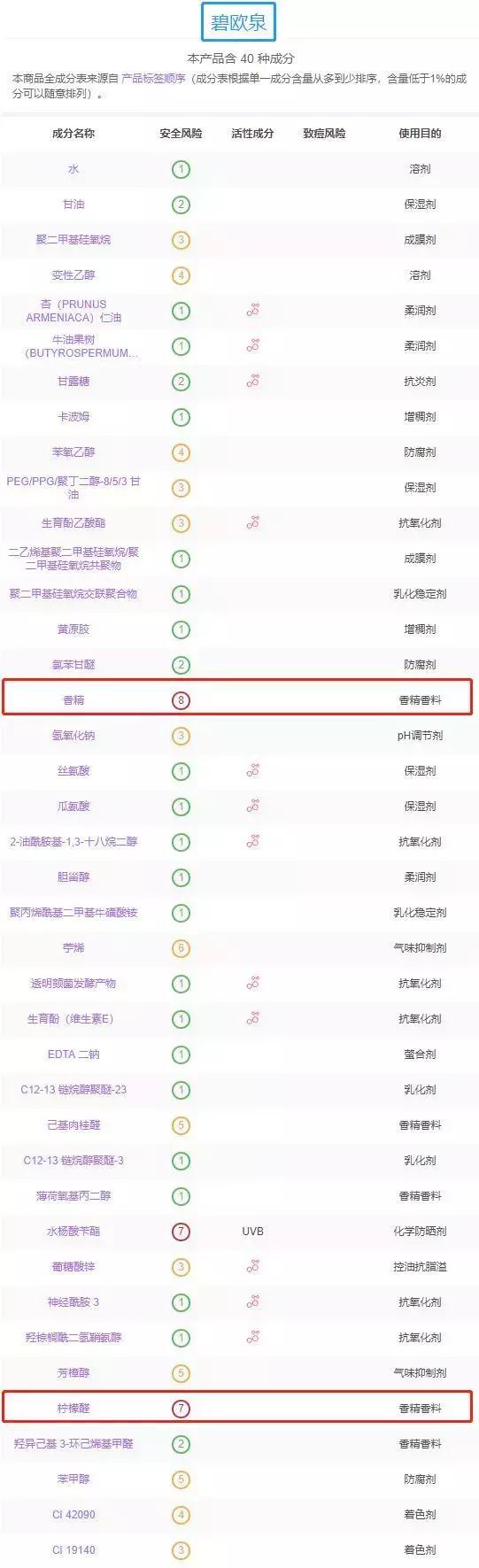 全球公认最好用的三款面霜,最好用4款面霜是哪款