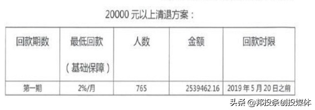 良性清盘的p2p分期兑付,千亿级p2p平台宣布良性退出