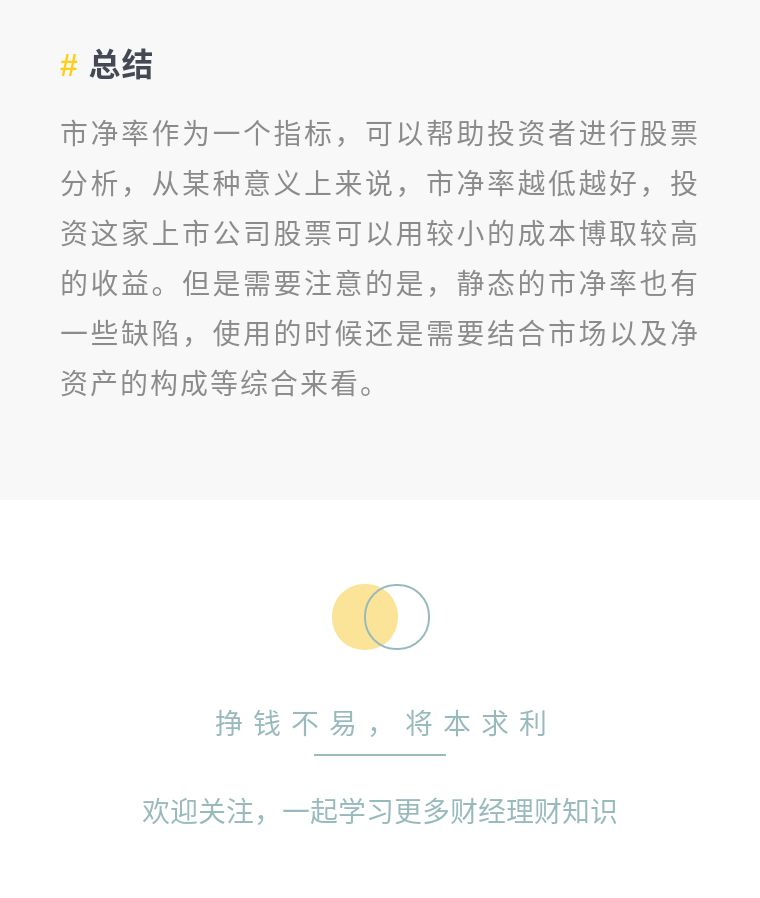 股市炒股基础知识视频,股市最新市净率排行