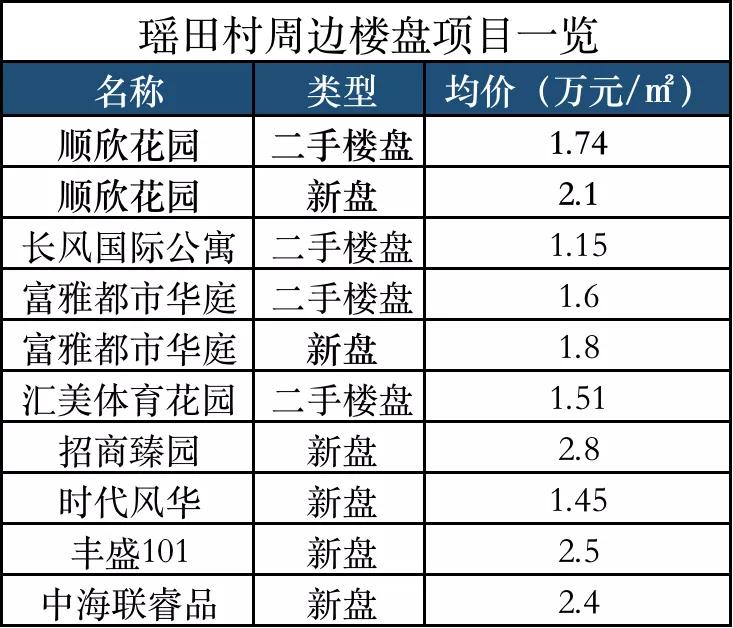 广州增城新塘镇合生汇,新塘合生汇万达