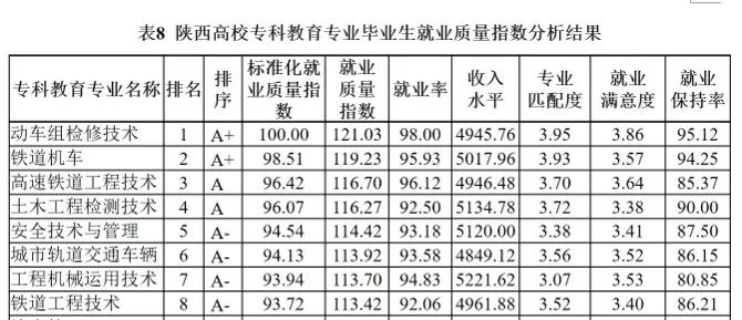 陕西的职校排名,陕西最好的职校是哪个